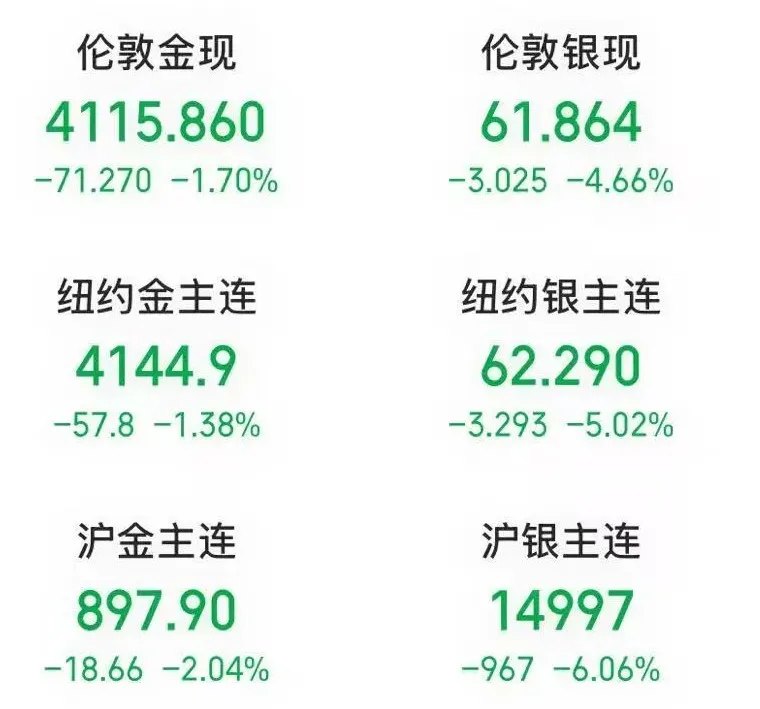 霍尔木兹海峡,突传重磅!银价破位大跌,“算力金属”也大跌!多家银行出手